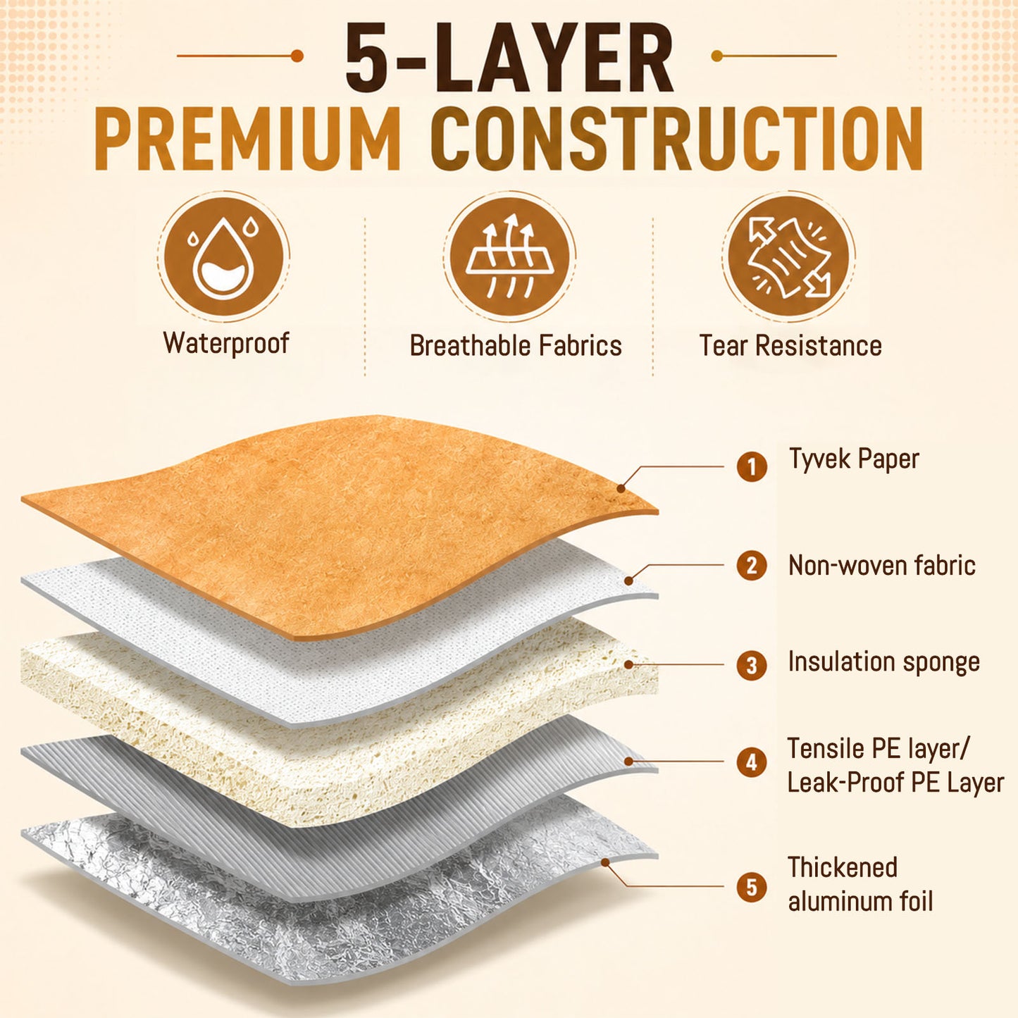 BBQ Blanket for Resting Meat, Grill Bag for Brisket, Heat Resistant Smoker Accessories, Insulated Meat Resting Bag for BBQ
